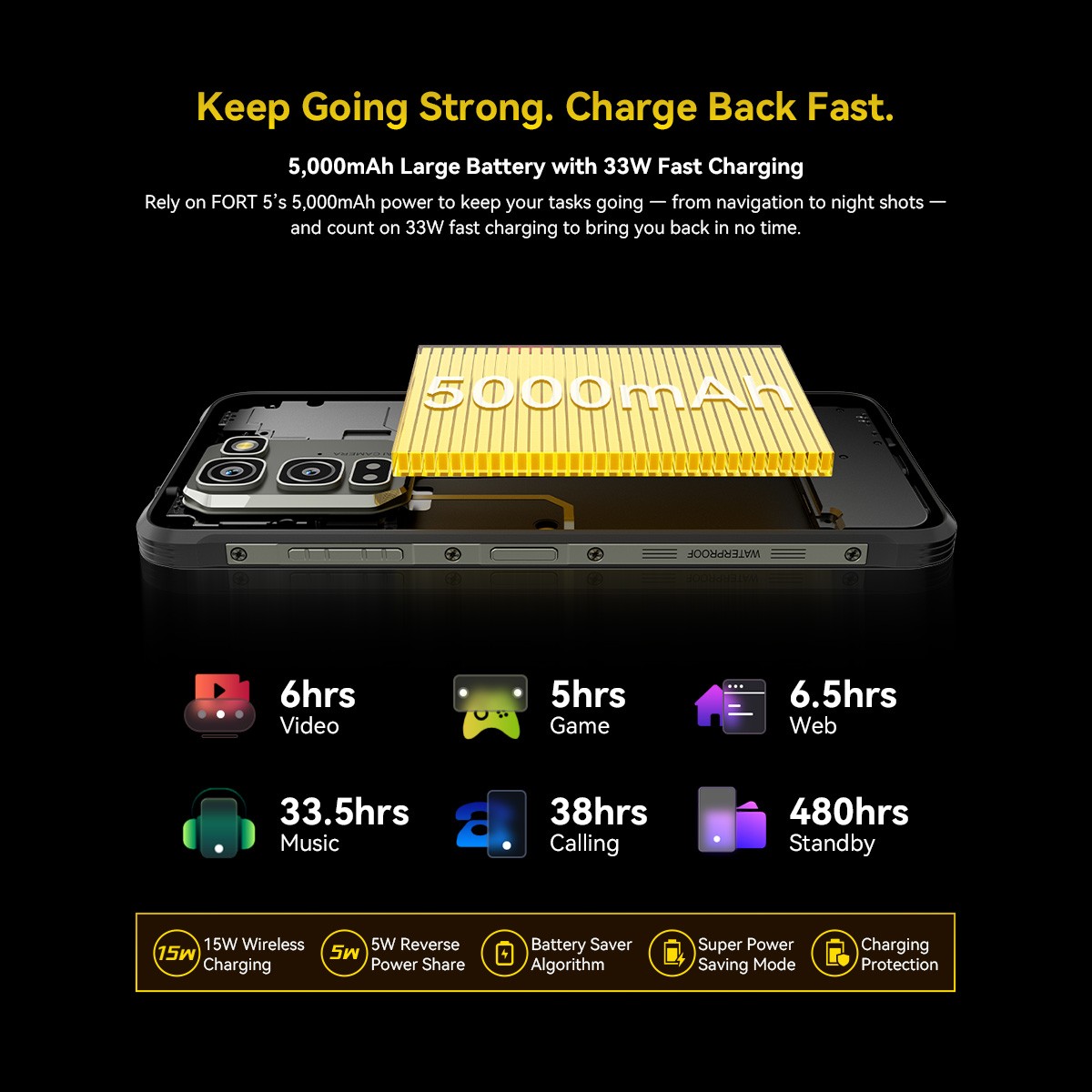 Blackview FORT 5 AI Rugged Smartphone 48GB+256GB 6.78″ 120Hz Android16 NFC 108MP