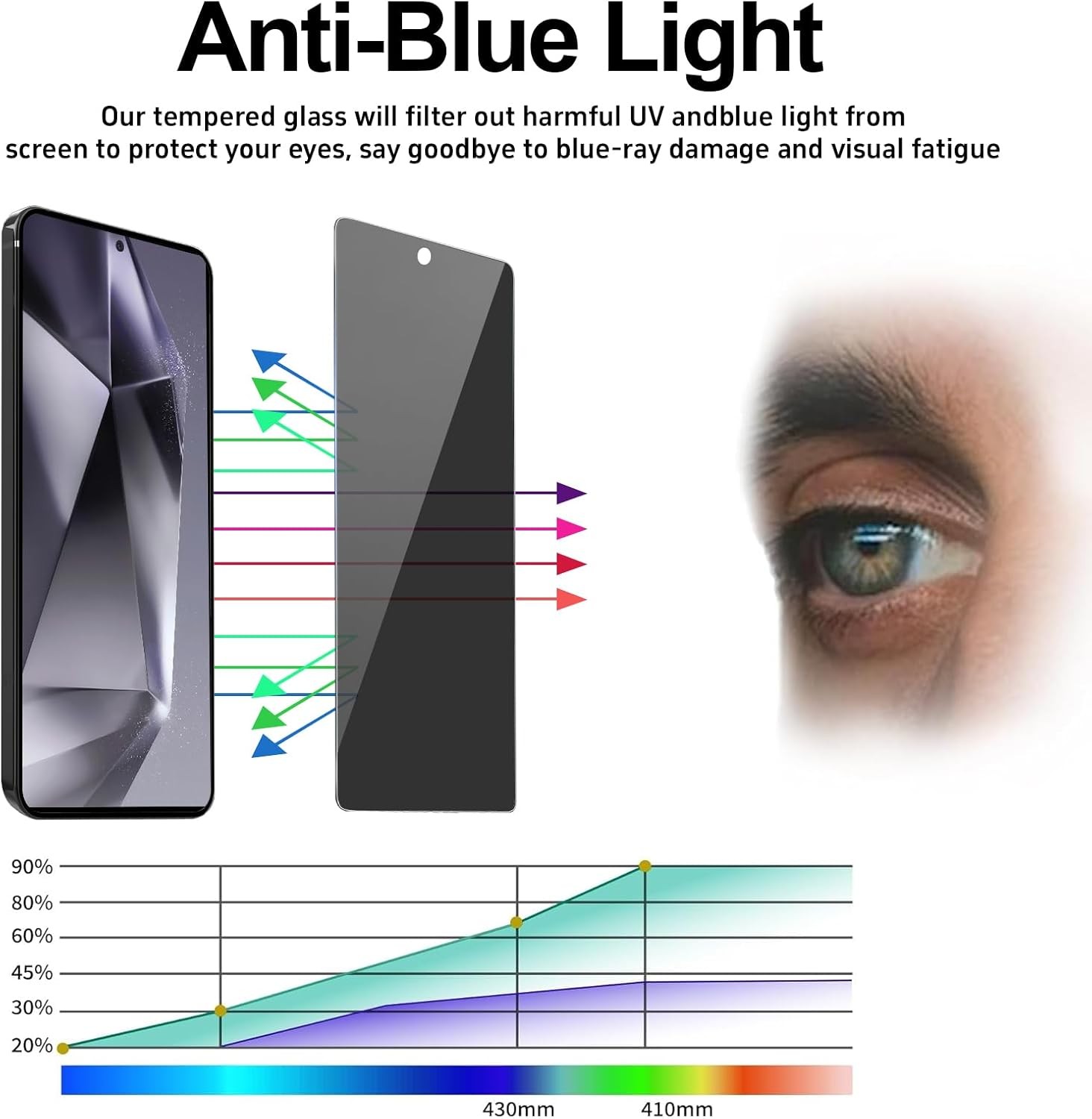 3PCS Privacy Screen Protector & Anti-Scratch for Samsung Galaxy S24 Ultra 6.8 In
