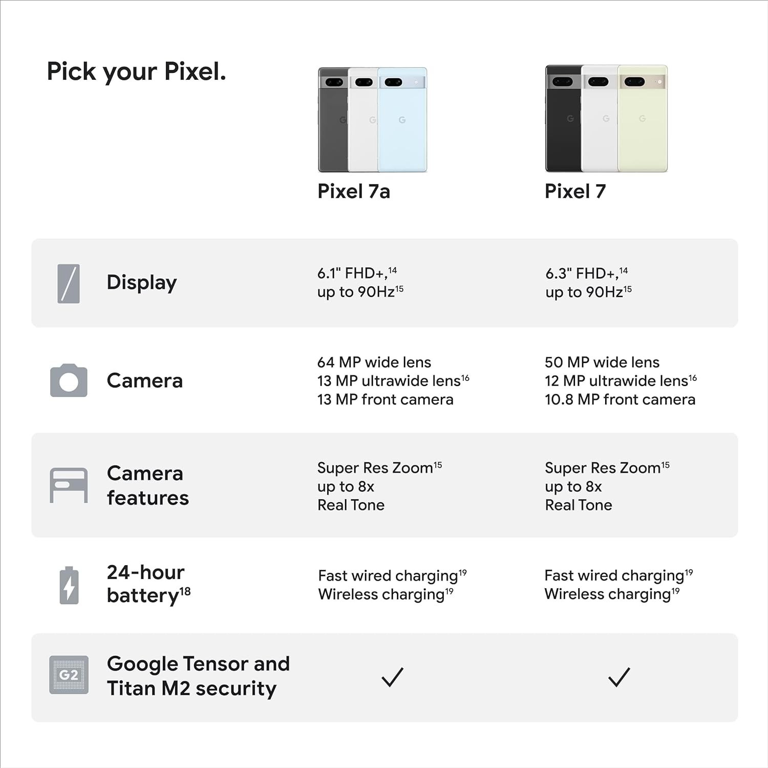 Google Pixel 7a – 128 GB – Charcoal (Unlocked) Smartphone – Excellent