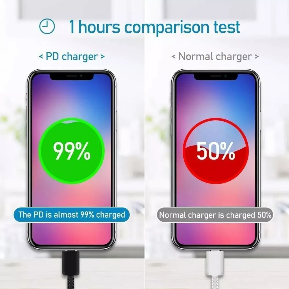 45W Type USB-C Super Fast Wall Charger+ 6ft Cable for Samsung Galaxy S20 S22 S23