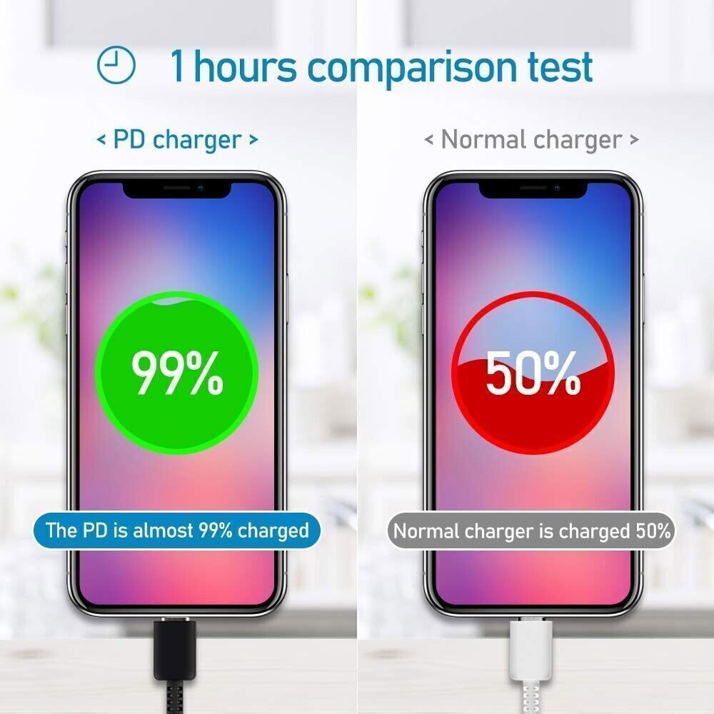 45W Super Fast Charging Type C Wall Charger+Cable For Samsung Galaxy S24 S23 S22