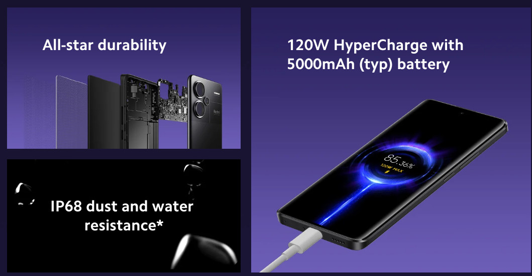 Xiaomi Redmi Note 13 PRO+ PLUS 5G Midnight Black – 12GB RAM – 512GB ROM Unlocked