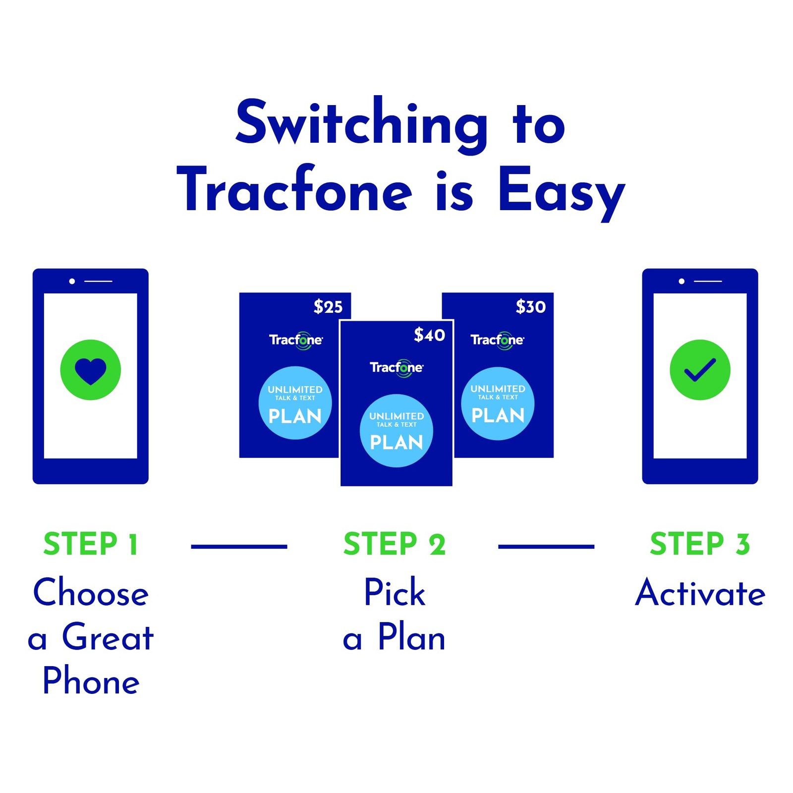 Samsung Galaxy A15 5G Tracfone 6.5 FHD AMOLED Triple Camera 5000mAh Battery