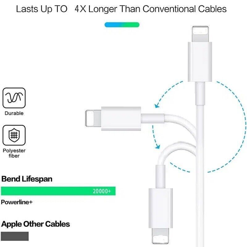 20W Wall Adapter Fast Power Charger+3FT USB-C Charging Cable For iPhone 14 13 12