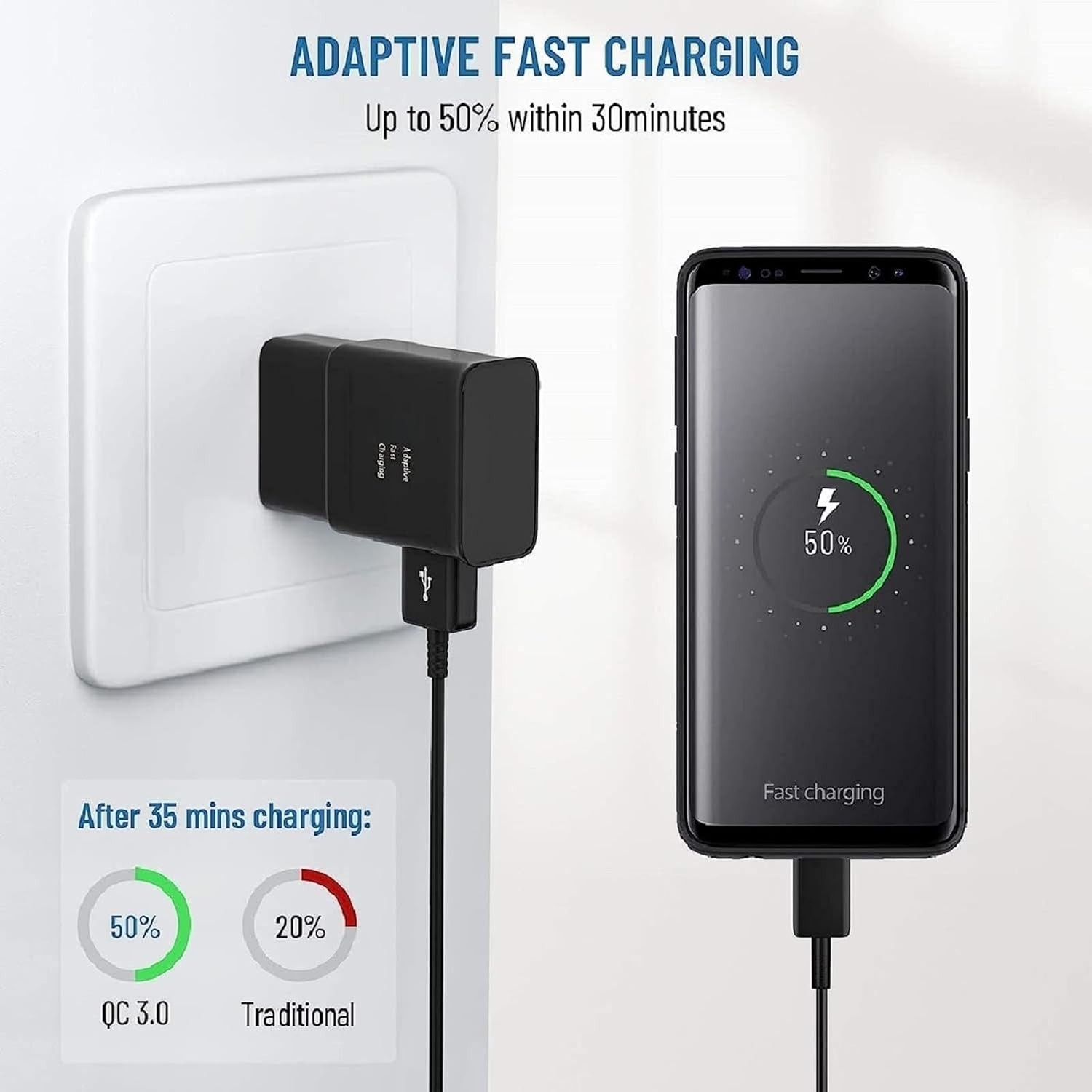6FT Type-C Fast Charger Wall Adapter for Galaxy S9 S10 S20 S21 S22 S23