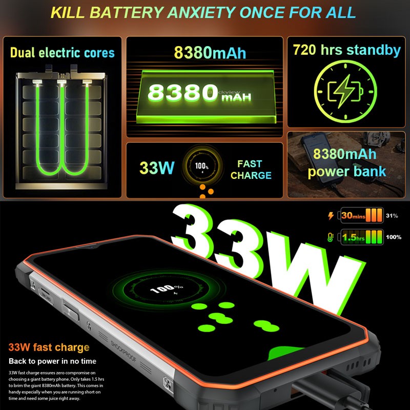 5G Blackview BL8800 Pro Rugged Phone Android Thermal Imaging Camera Waterproof