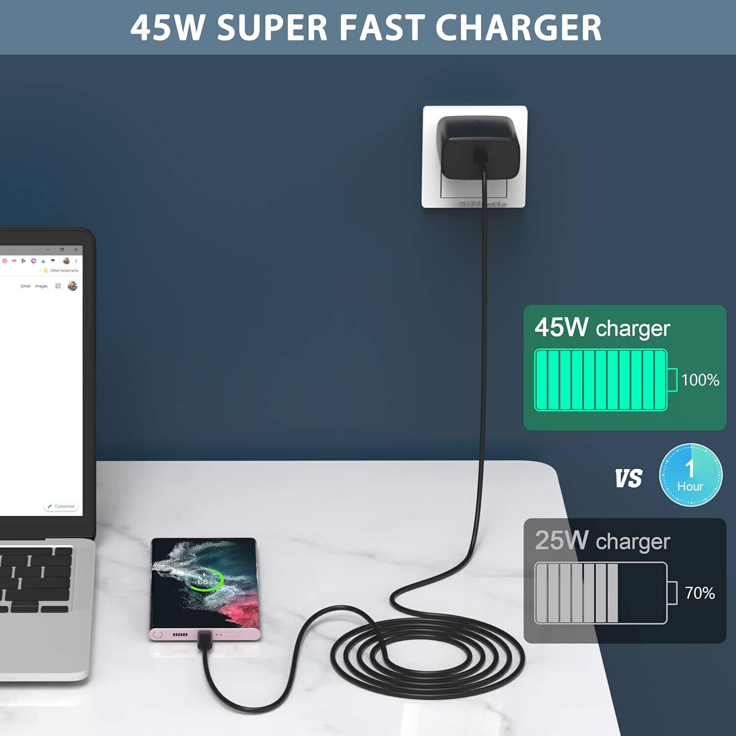 45W Type USB-C Super Fast Wall Charger+ 6ft Cable for Samsung Galaxy S24 S23 S22