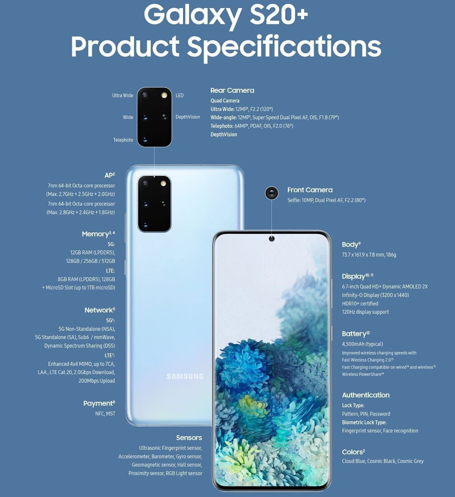 BRAND NEW Samsung Galaxy S20+ Plus 5G G986U 128GB Fully Unlocked – Cosmic Gray