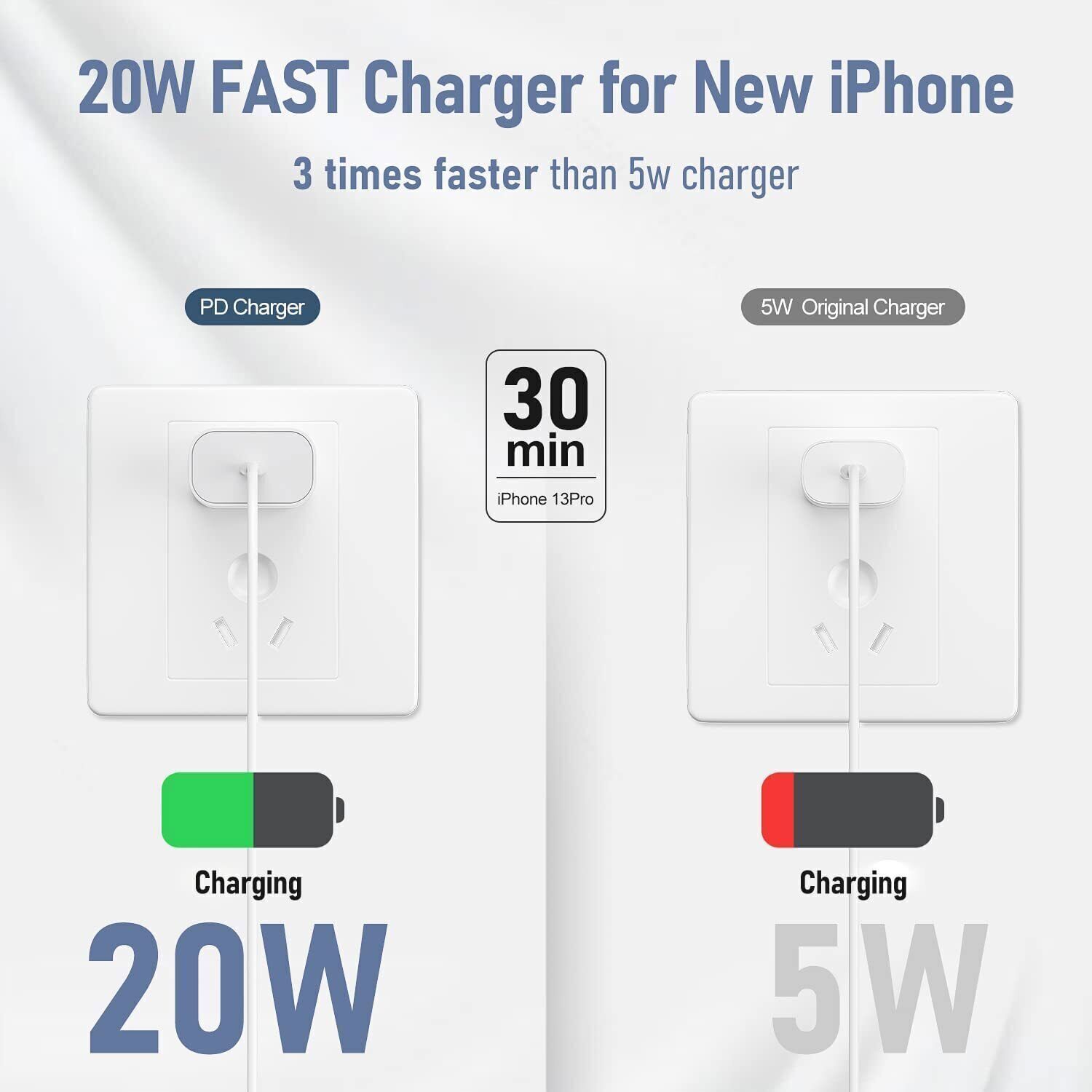 20W Wall Adapter Fast Power Charger+3FT USB-C Charging Cable For iPhone 14 13 12