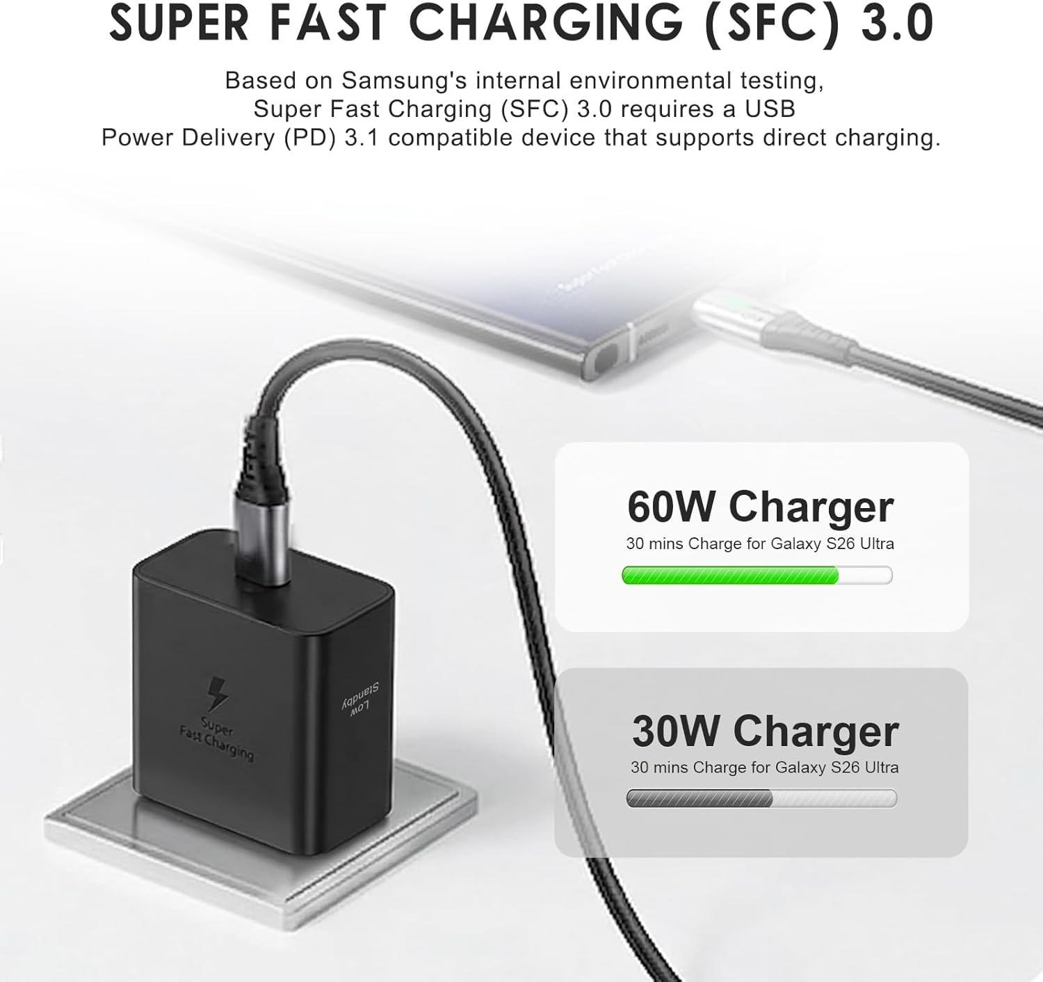 Samsung 60W PD Power Adapter USB-C Port Fast Charging Android Phone Charger Bloc