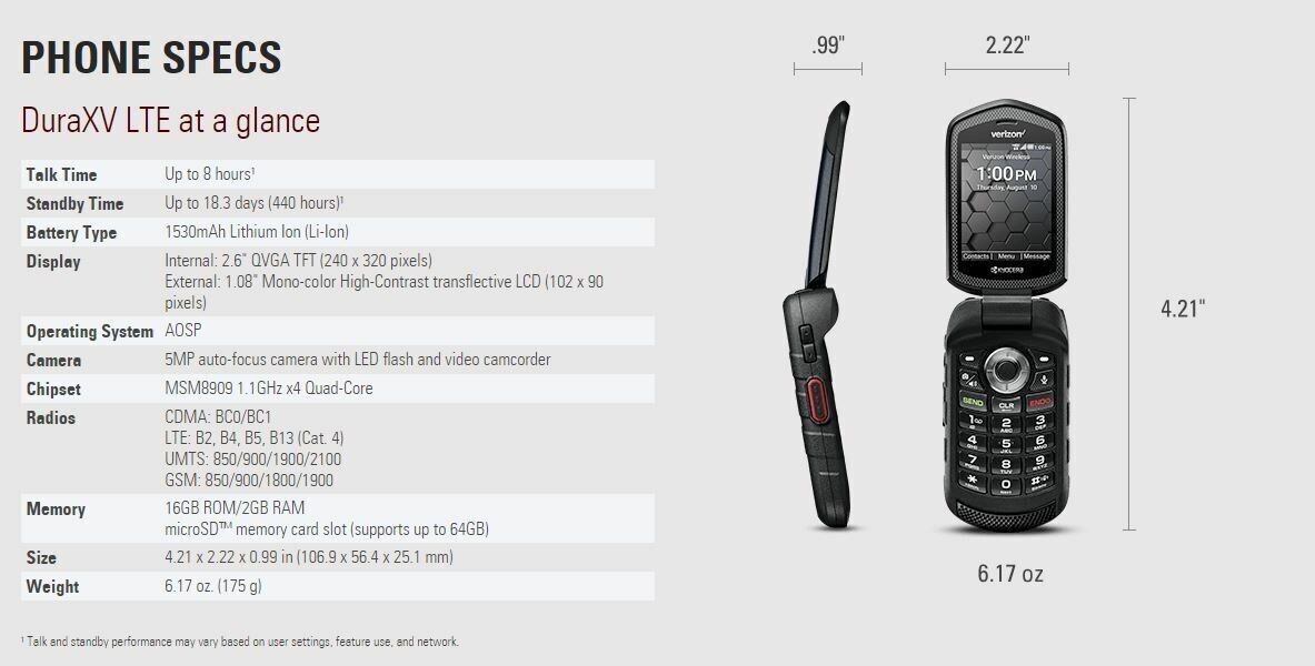 Kyocera DuraXV E4610 Verizon Unlocked Rugged Waterproof PTT Flip Phone