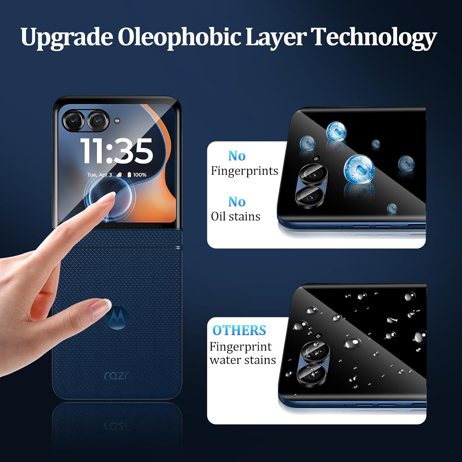 [3+3 PCS] Front Privacy Screen Protector & Camera Protector for Motorola Razr 20