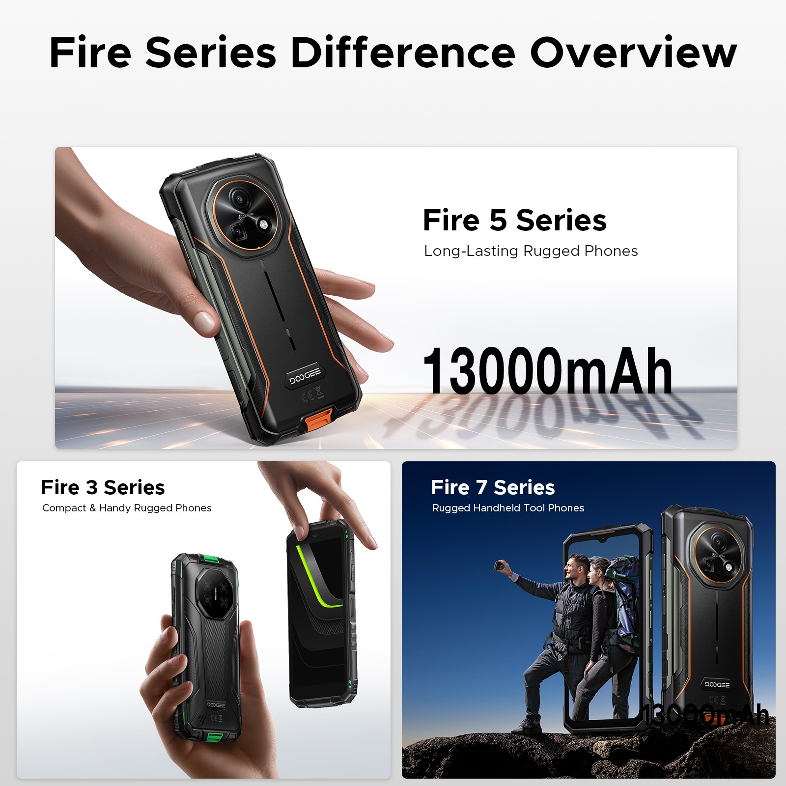 DOOGEE Fire5Ultra Rugged Phone Android15 13000mAh 32GB+256GB 6.6″ Smartphone NFC