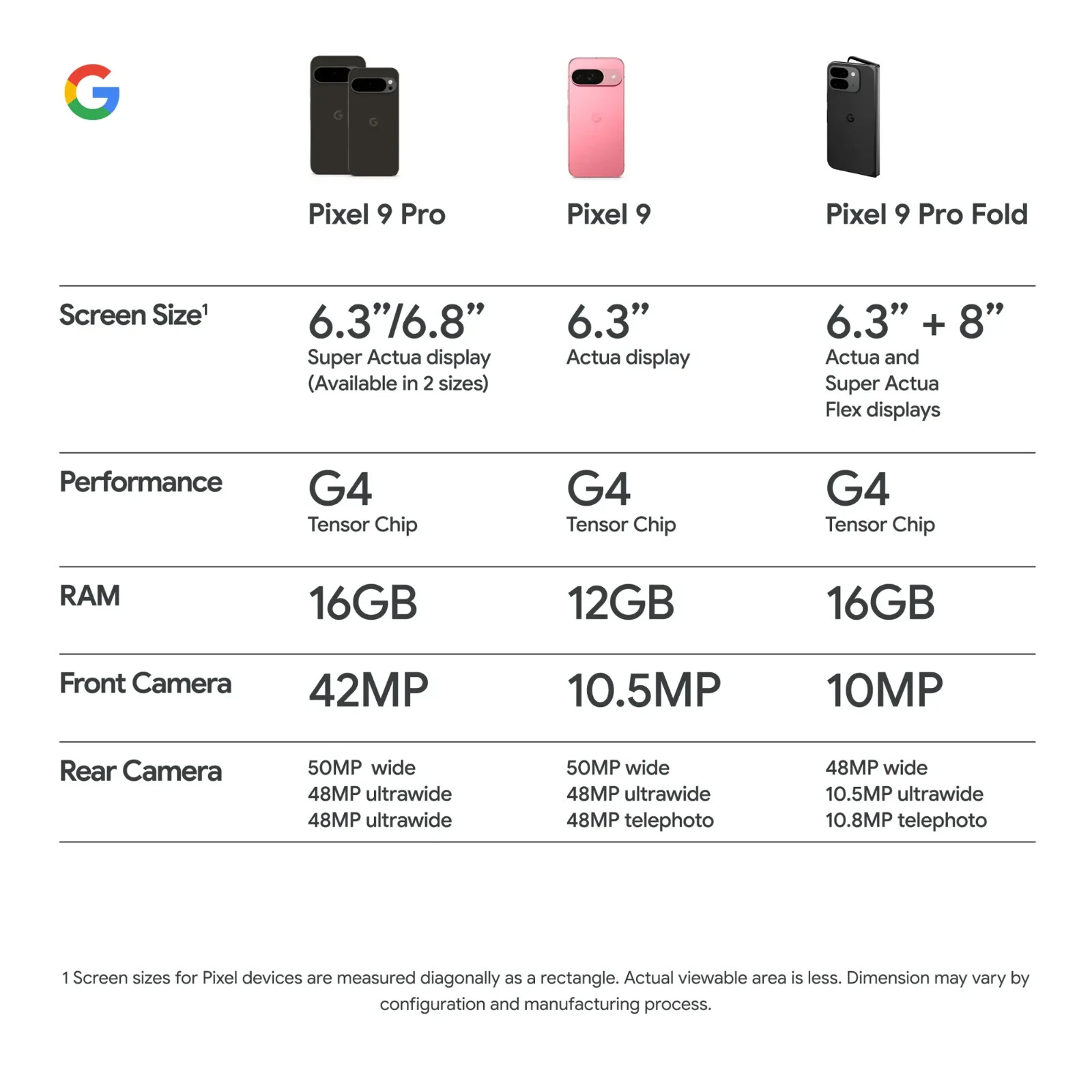 Google Pixel 9 Pro – GR83Y – XFINITY LOCKED – 256GB Hazel – Very Good