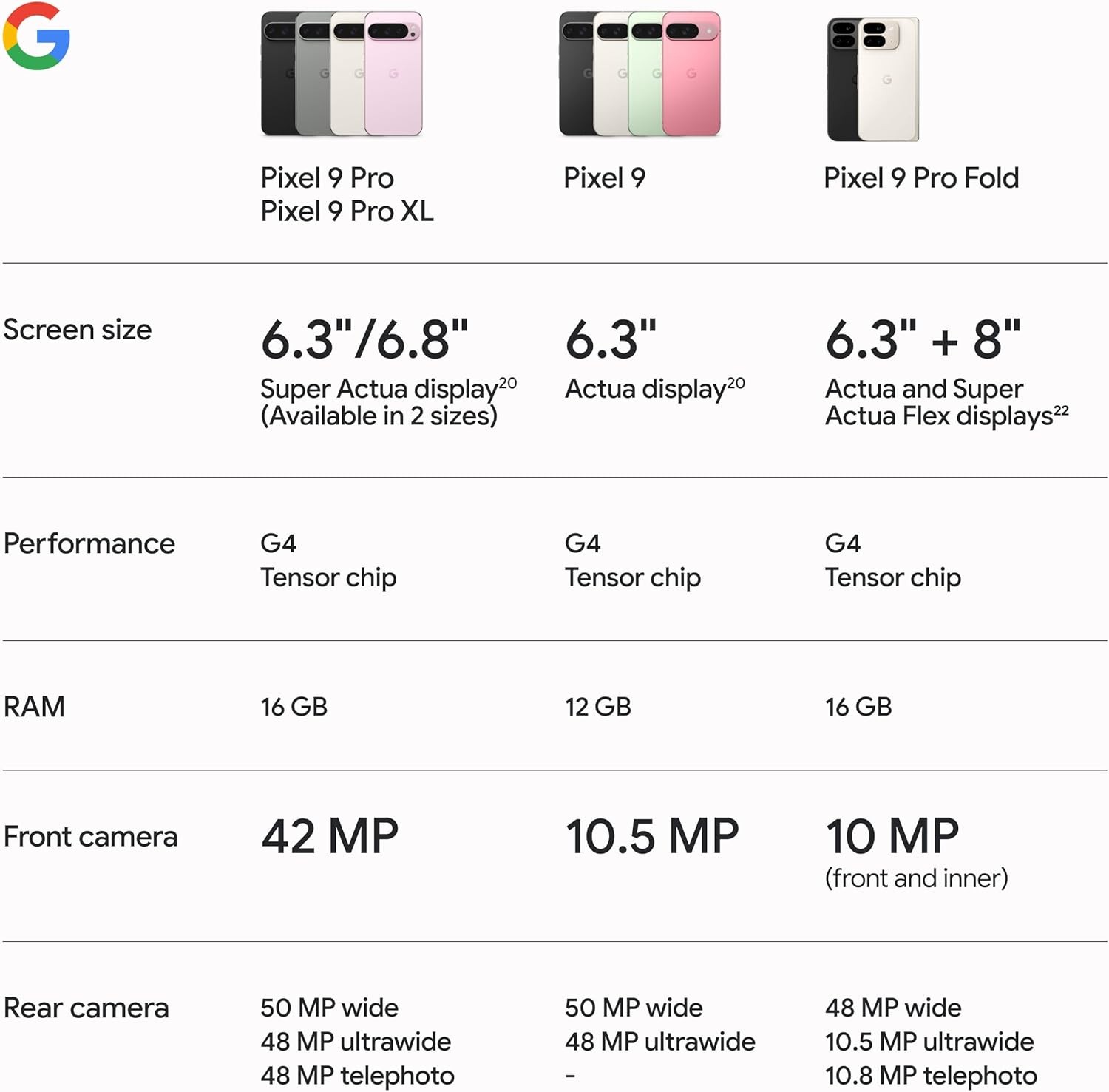 Google Pixel 9 Pro XL 128GB Black – 6.8″ Super Actua Display Tensor G4 Unlocked