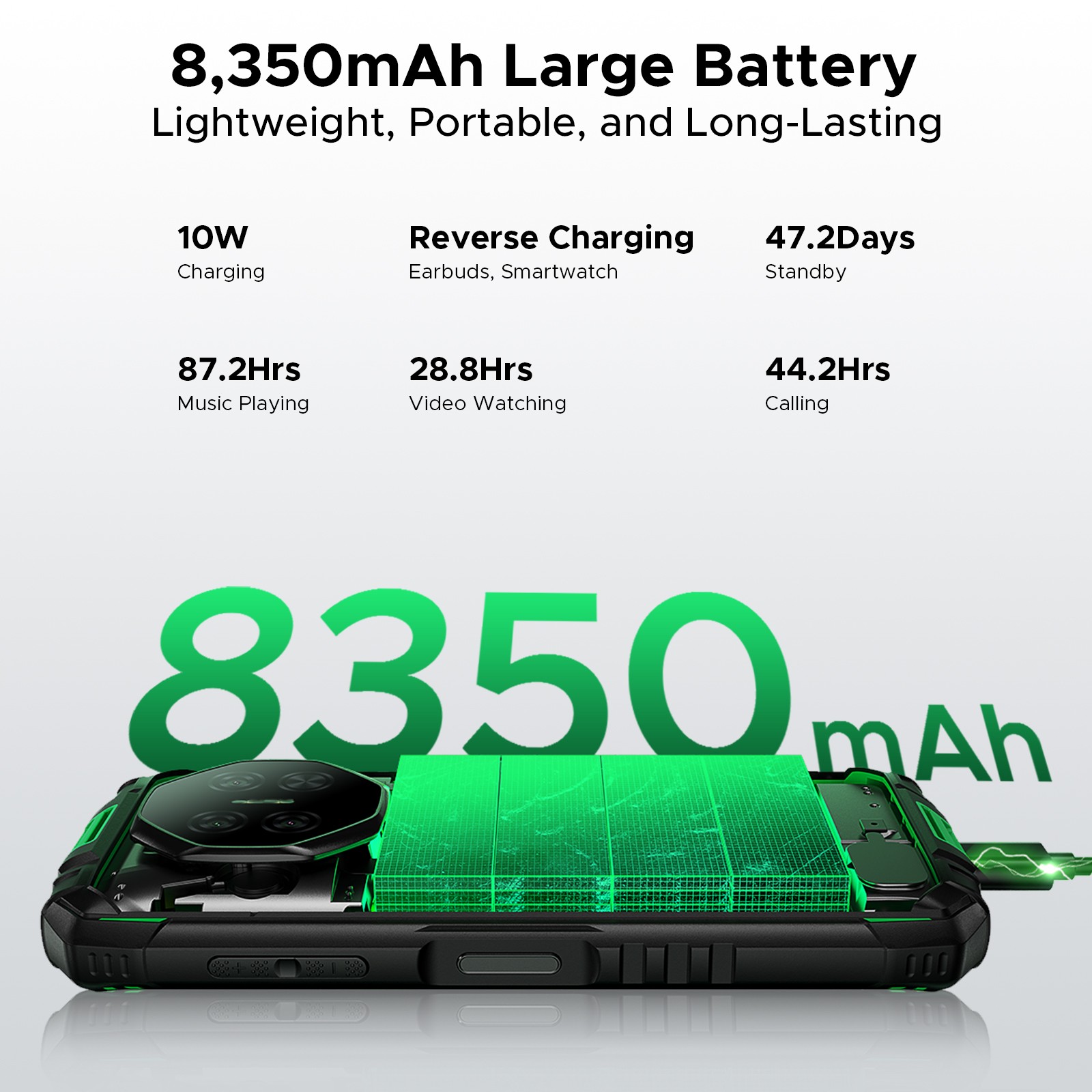 DOOGEE Fire3Ultra Android 15 Rugged Phone Unlocked Smartphone 8350mAh 24GB+256GB