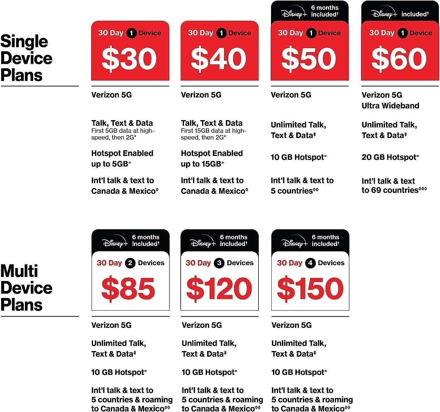 Total by Verizon Samsung Galaxy A03s, 32GB, Black – Prepaid Smartphone (Locked)