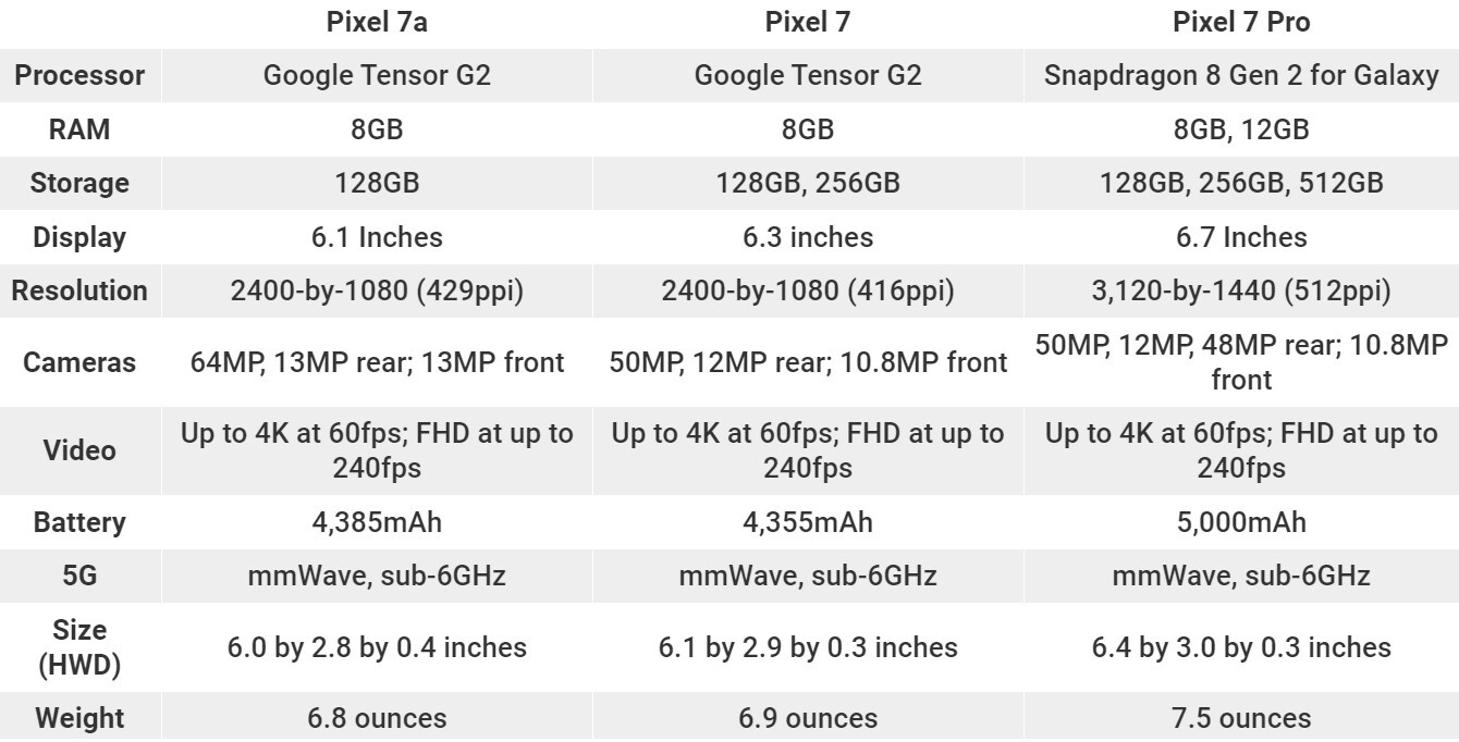 Google Pixel 7 | 7a | 7 Pro – 128GB 256GB 512GB – Unlocked Verizon AT&T T-Mobile