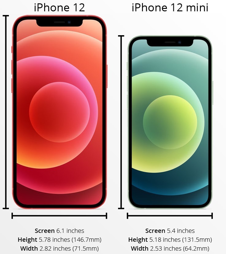 Apple iPhone 12 mini 64GB | 128GB – Unlocked AT&T Verizon T-Mobile – NO FACE ID