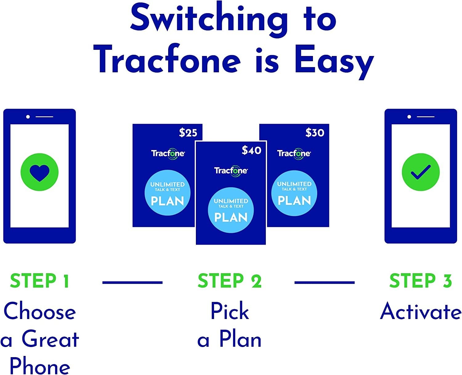 TracFone Nokia C100, 32GB, Blue – Prepaid Smartphone (Locked)