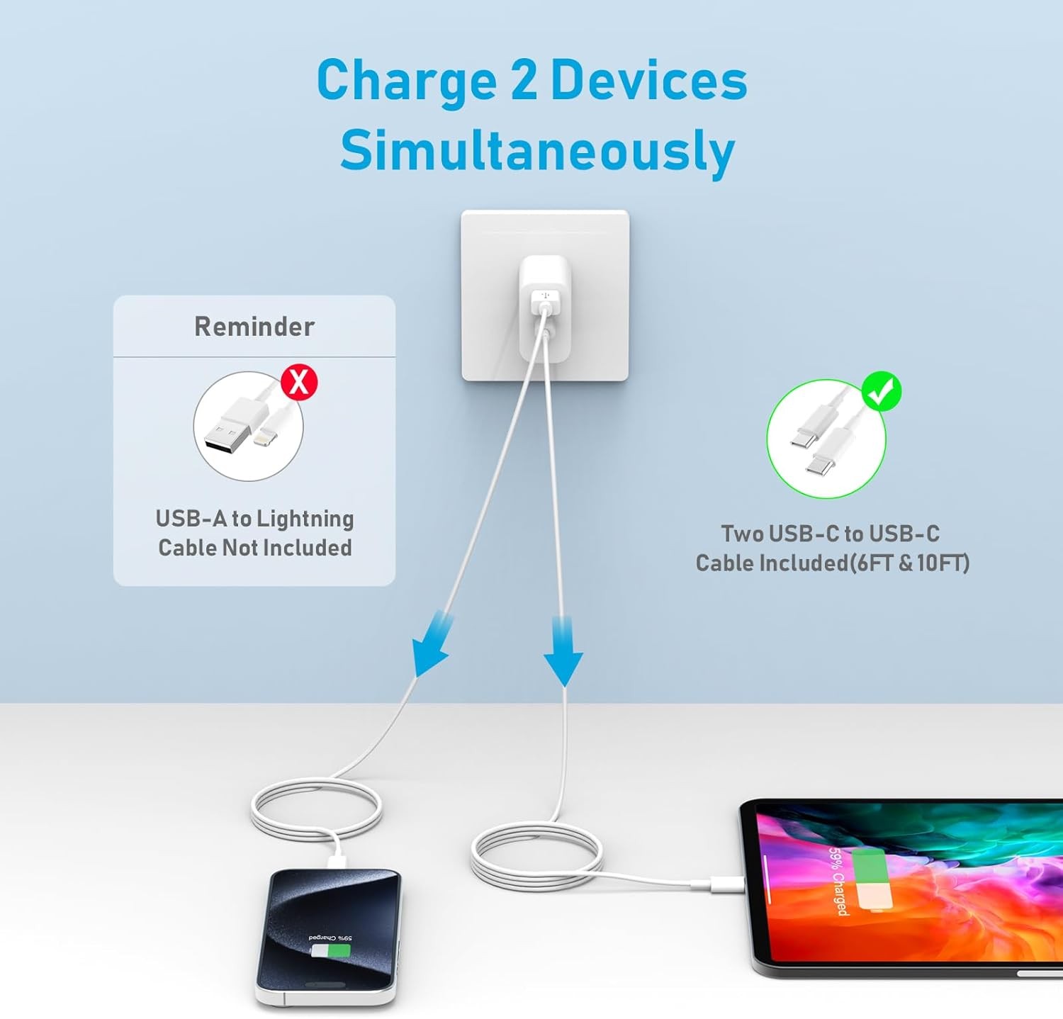 20W Dual Port USB-C Fast Wall Charger for iPhone 17/16 6ft Cable