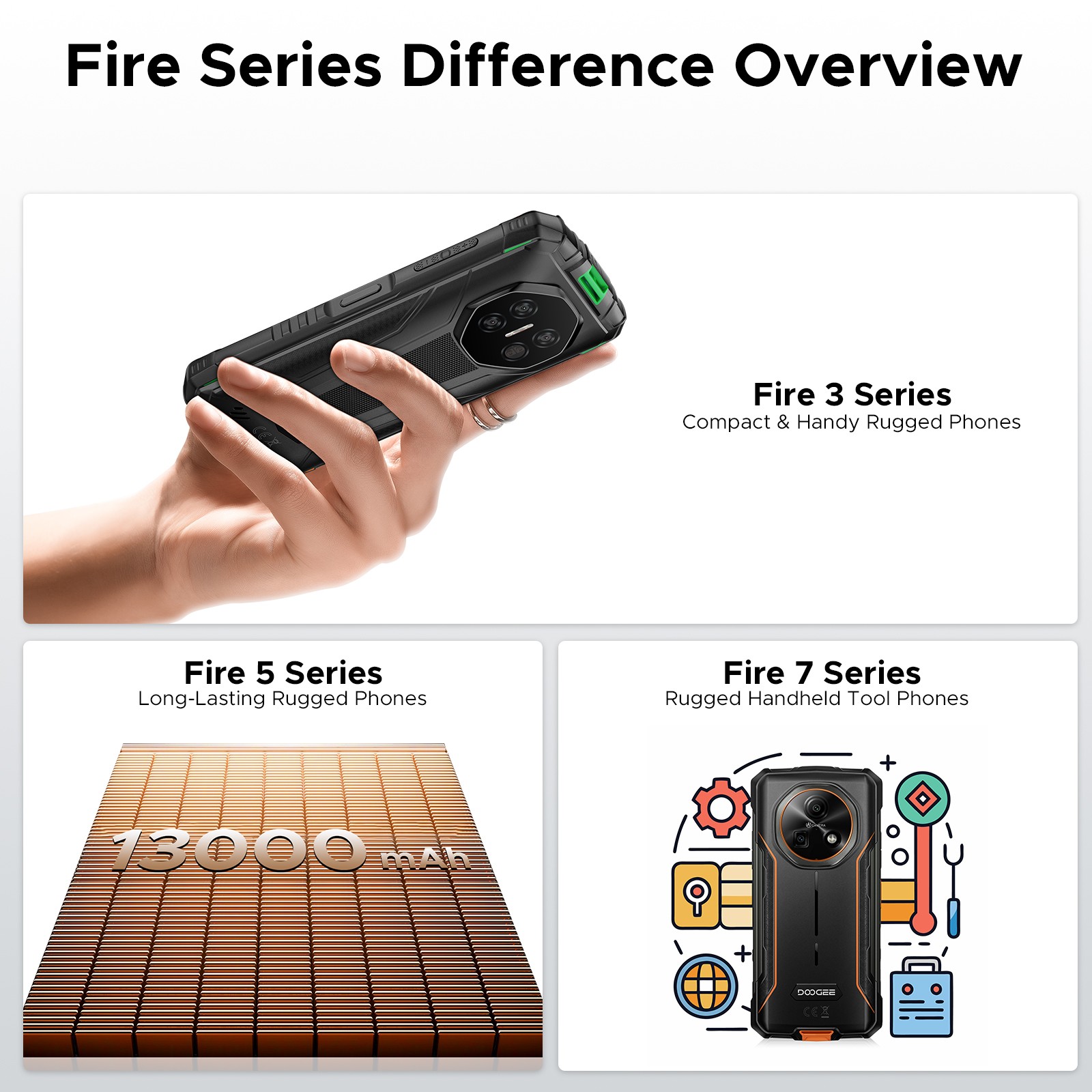 DOOGEE Fire3Ultra Android 15 Rugged Phone Unlocked Smartphone 8350mAh 24GB+256GB