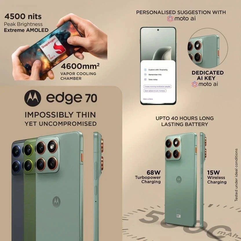 MOTOROLA Edge 70 ( 256GB 8GB RAM) Snapdragon®7Gen 4 Global Version No Tariff USA