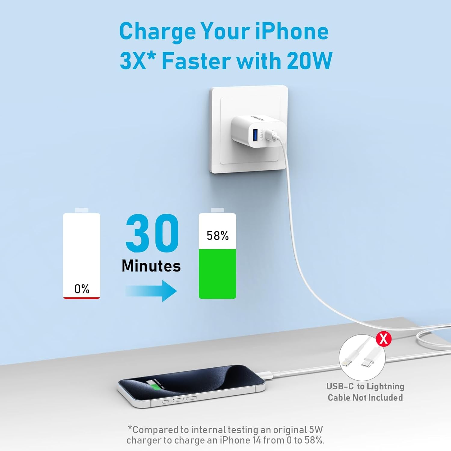 20W Dual Port USB-C Fast Wall Charger for iPhone 17/16 6ft Cable